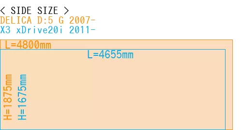 #DELICA D:5 G 2007- + X3 xDrive20i 2011-